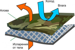 Костюм для рыбалки