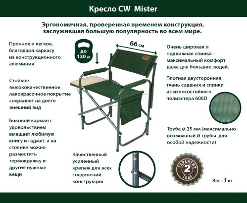 Кресло Camping World Mister до 130 кг вес 3.75 green