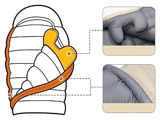 Спальник Naturehike CW1000 Mummy goose down khaki 1000G левый - фото 10