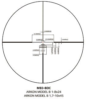 Прицел оптический Arkon Model B 1,7-10x45 - фото 2