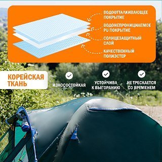 Палатка PerevalPro Base Dome 2 - фото 4