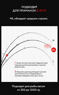 Спиннинг Riverzone Juniorspin S802ML 5-15гр 2,4м - фото 10