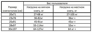 Снегоступы Tramp Wide красные - фото 7
