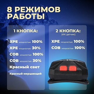 Фонарь Pereval BT-HL9066 налобный 250 Lumens - фото 3