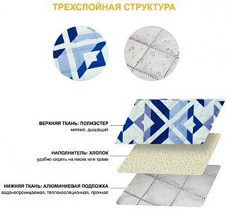 Плед King Camp Ariel PicnicBlanket 300x300 Blue   - фото 2