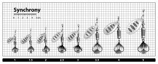 Блесна Pontoon21 Synchrony 4 T02-082 - фото 2