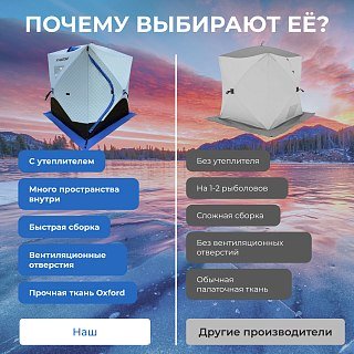 Палатка зимняя Riverzone куб Ice Dome трехслойная 3-4 XL - фото 9