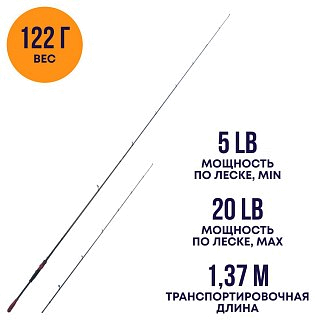 Спиннинг Riverzone Unispin S802 ML-M 5-21гр, 7-25гр 2,4м - фото 3