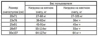 Снегоступы Tramp Active черные - фото 5