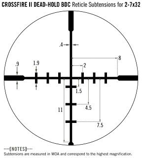 Прицел Vortex Crossfire II 2-7х32 BDC - фото 5