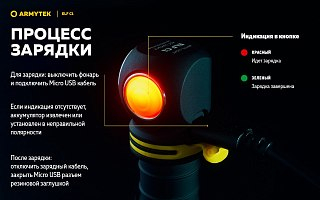 Фонарь Armytek Elf C1 Micro-USB белый налобный - фото 24