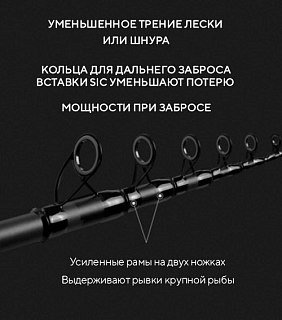 Удилище Riverzone Oceanus телескопическое 30-200гр 3,0м - фото 12