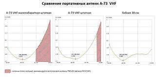 Радиостанция Аргут А-73 П-23 VHF - фото 19