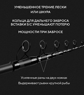 Удилище Riverzone Oceanus телескопическое 30-180гр 2,7м - фото 10