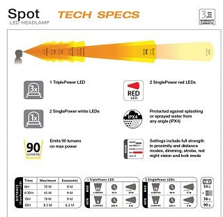 Фонарь Black Diamond Spot covert green - фото 2