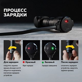 Фонарь Armytek Wizard C2 WG Magnet USB теплый - фото 8