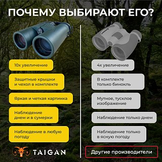 Бинокль Taigan ED 10X42 - фото 9