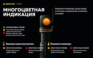 Фонарь Armytek Elf C1 Micro-USB белый налобный - фото 17