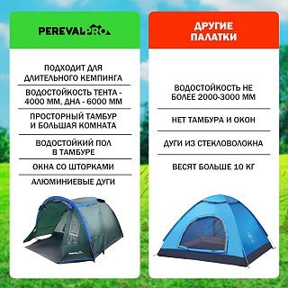 Палатка PerevalPro Cloud Dome 4 - фото 6
