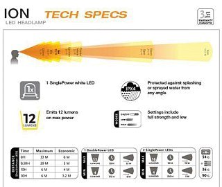 Фонарь Black Diamond Ion headlamp assorted - фото 2