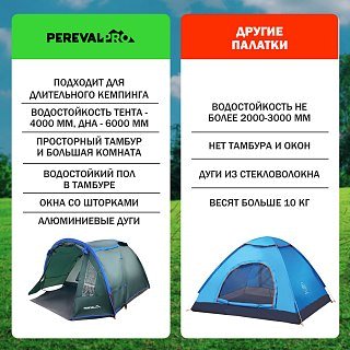 Палатка PerevalPro Cloud Dome 3 - фото 4