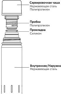 Термос Santeco Kolima 500мл green - фото 10