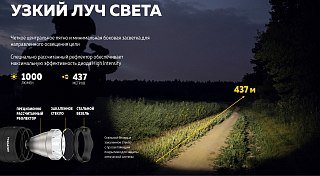 Фонарь Armytek Predator v3 XP-L HI белый Com - фото 19