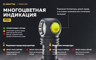 Фонарь Armytek Wizard C1 Pro Magnet USB теплый налобный - фото 15