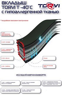 Сапоги Torvi Буран с вкладышем -40С черный - фото 11