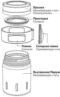 Термос Santeco для еды Koge black - фото 3