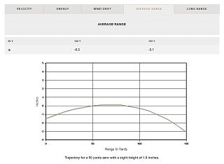 Патрон 17HMR Federal Premium hornady V-Max polymer tip 1,10г (50шт) - фото 7