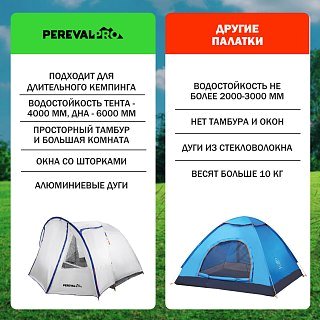 Палатка PerevalPro Sierra Dome 5 - фото 13