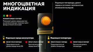 Фонарь Armytek Eif C2 USB-C теплый Com - фото 21