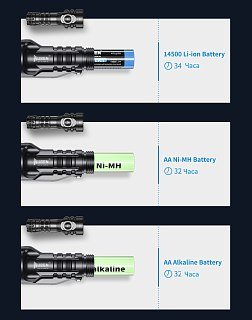 Фонарь Wuben E6 900 lumens - фото 11