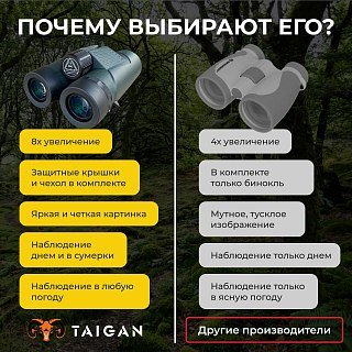 Бинокль Taigan ED 8X42 - фото 11