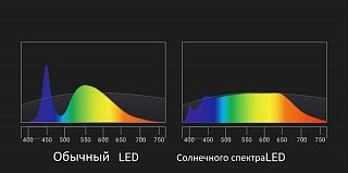 Фонарь Nextorch iStar налобный 450 Lumens - фото 12