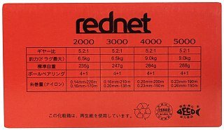 МП Катушка Rednet 2000 Ranmi Ryobi - фото 13