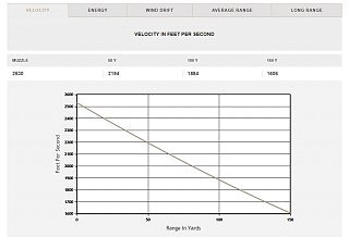 Патрон 17HMR Federal Premium hornady V-Max polymer tip 1,10г (50шт) - фото 9