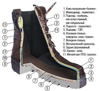 Ботинки ХСН Легионер зима  - фото 3