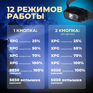Фонарь Pereval BT-HL9077 налобный 180 Lumens - фото 3