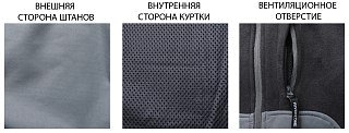 Костюм Riverzone Fearless - фото 12