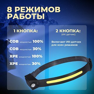 Фонарь Pereval BT-HL9036 налобный 250 Lumens - фото 3