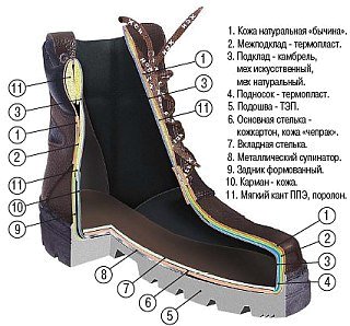 Сапоги ХСН Рысь охотничьи зима  - фото 3