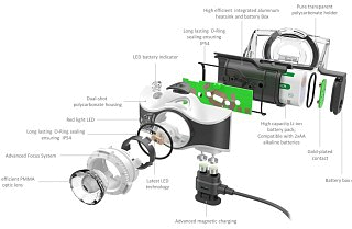 Фонарь Led Lenser MH8 черный - фото 3