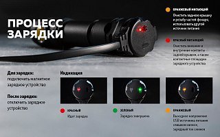 Фонарь Armytek Partner C2 Magnet USB белый Com - фото 26