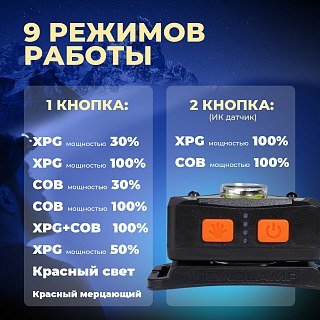 Фонарь Pereval BT-HL9067 налобный 300 Lumens - фото 3