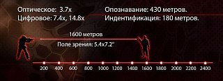 Тепловизионный прицел Legat Gen2.3L54 - фото 3