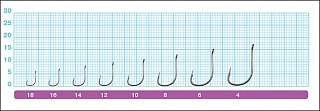 Крючки Owner одинарные 50922 №16 - фото 2