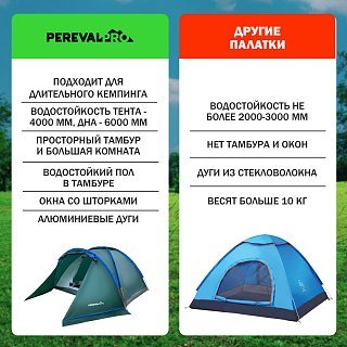 Палатка PerevalPro Sky Dome 4 - фото 2